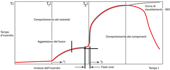 SCHEMA_INCENDIO_1.jpg