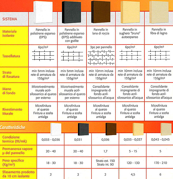 schema sistema cappotto