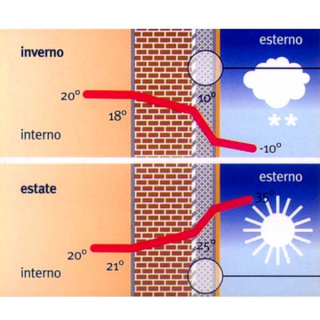 SCHEMA TRASMITTANZA TERMICA