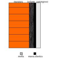 ISOLAMENTO ACUSTICO DELLE PARETI PER RISTRUTTURAZIONI E BONIFICHE ACUSTICHE