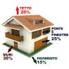 VALORI DI DISPERSIONE TERMICA