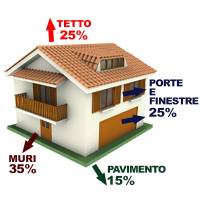 VALORI DI DISPERSIONE TERMICA